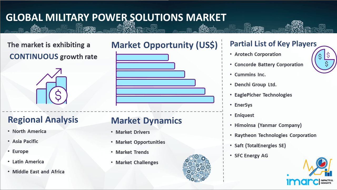 Global Military Power Solutions Market