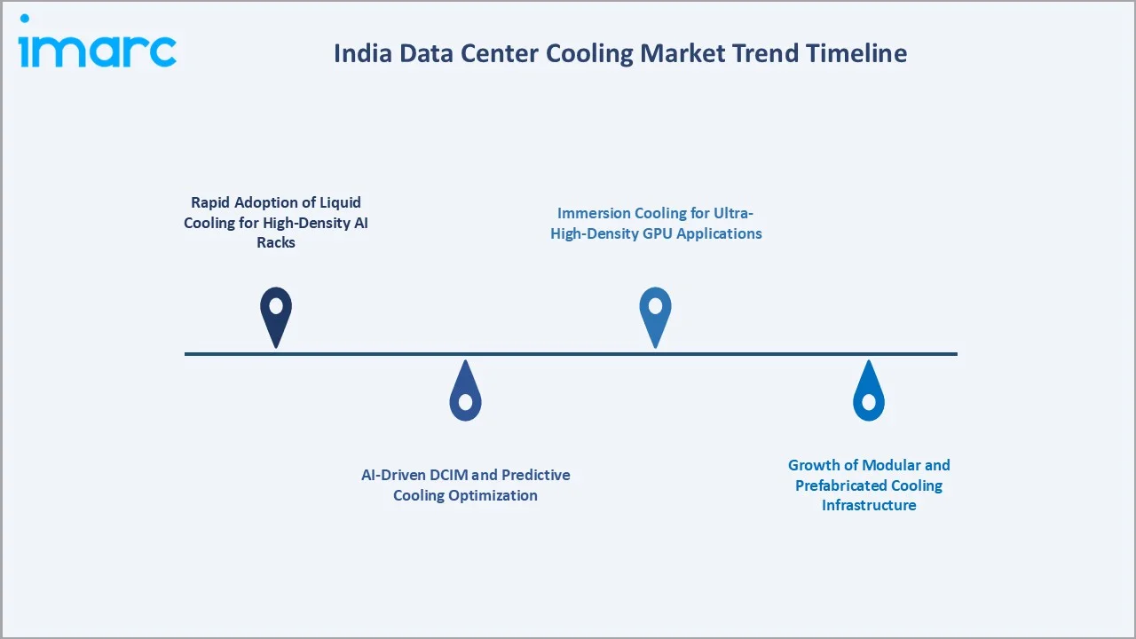 India Data Center Cooling Market Trends