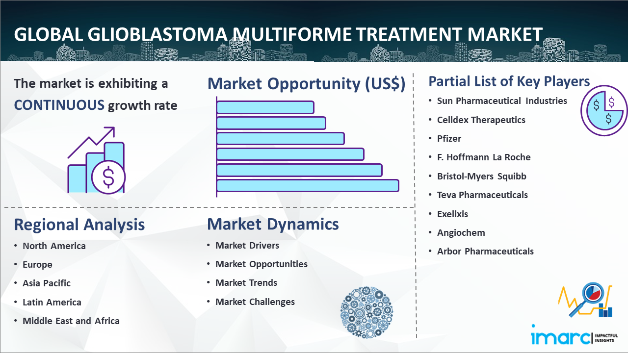 Global-Glioblastoma-Multiforme-Treatment-Market