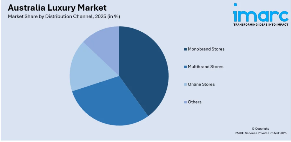 Australia Luxury Market By Distribution Channel
