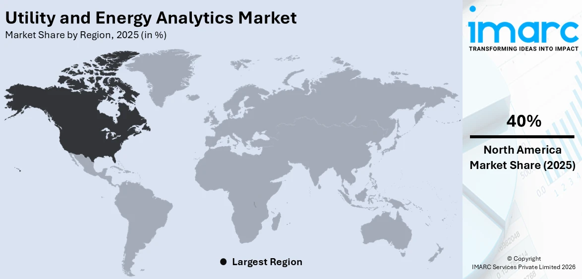 Utility and Energy Analytics Market By Region