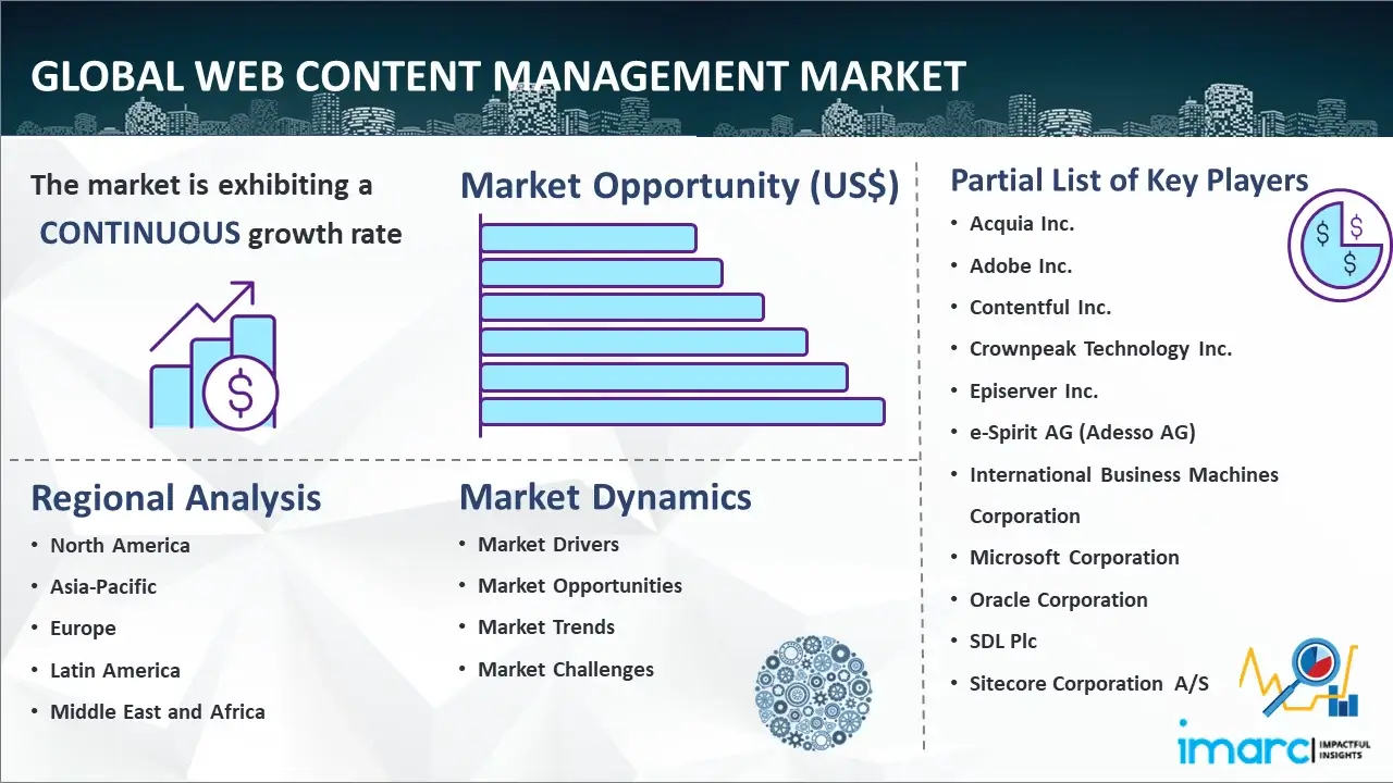 Global Web Content Management Market