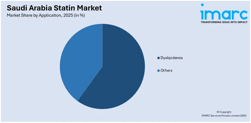 Saudi Arabia Statin Market By Application