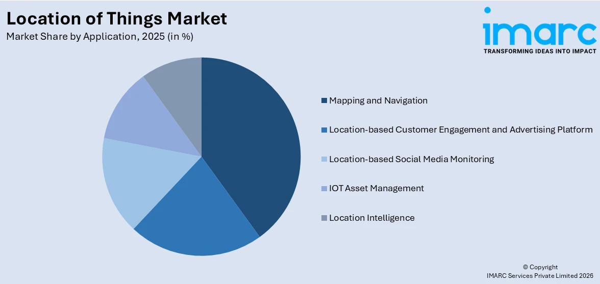 Location of Things Market By Application