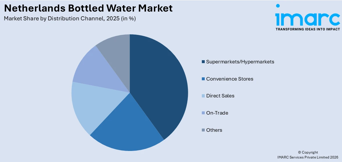 Netherlands Bottled Water Market By Distribution Channel