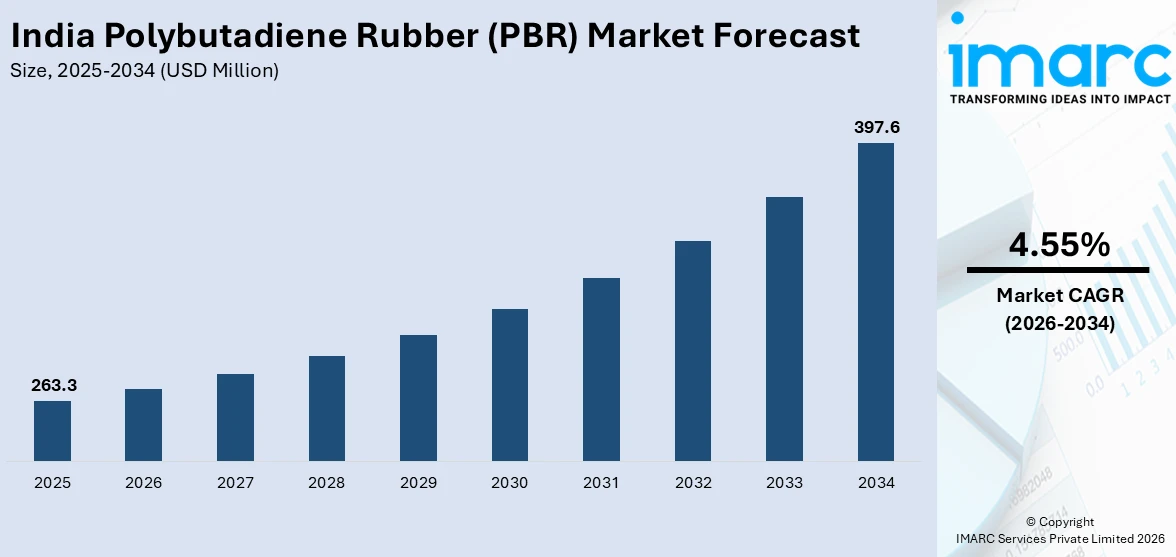 India Polybutadiene Rubber (PBR) Market Size