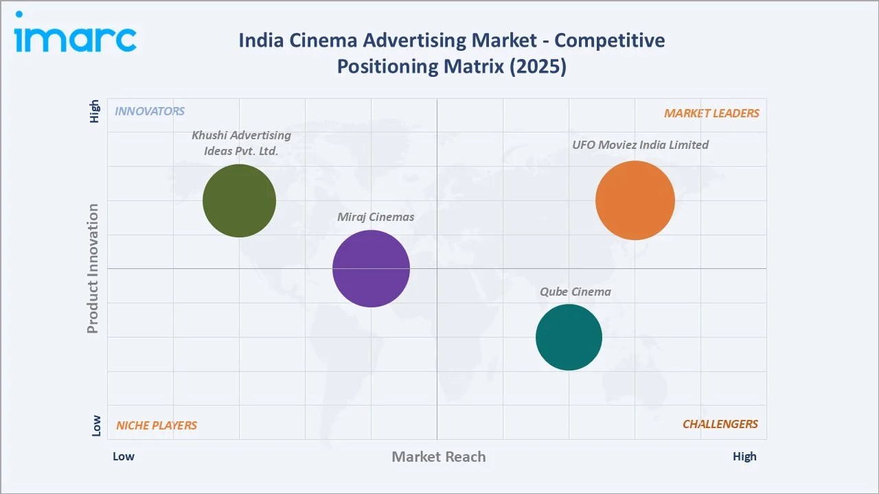 India Cinema Advertising Market By Competitive Positioning Matrix