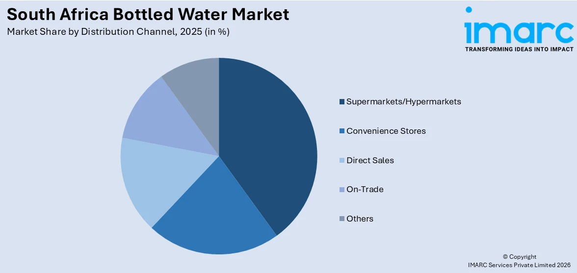 South Africa Bottled Water Market By Distribution Channel