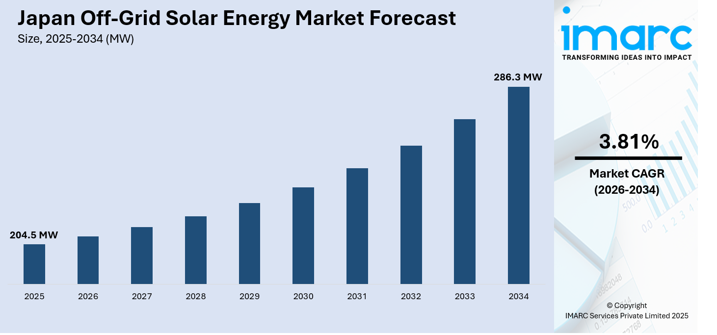 Japan Off-Grid Solar Energy Market Size