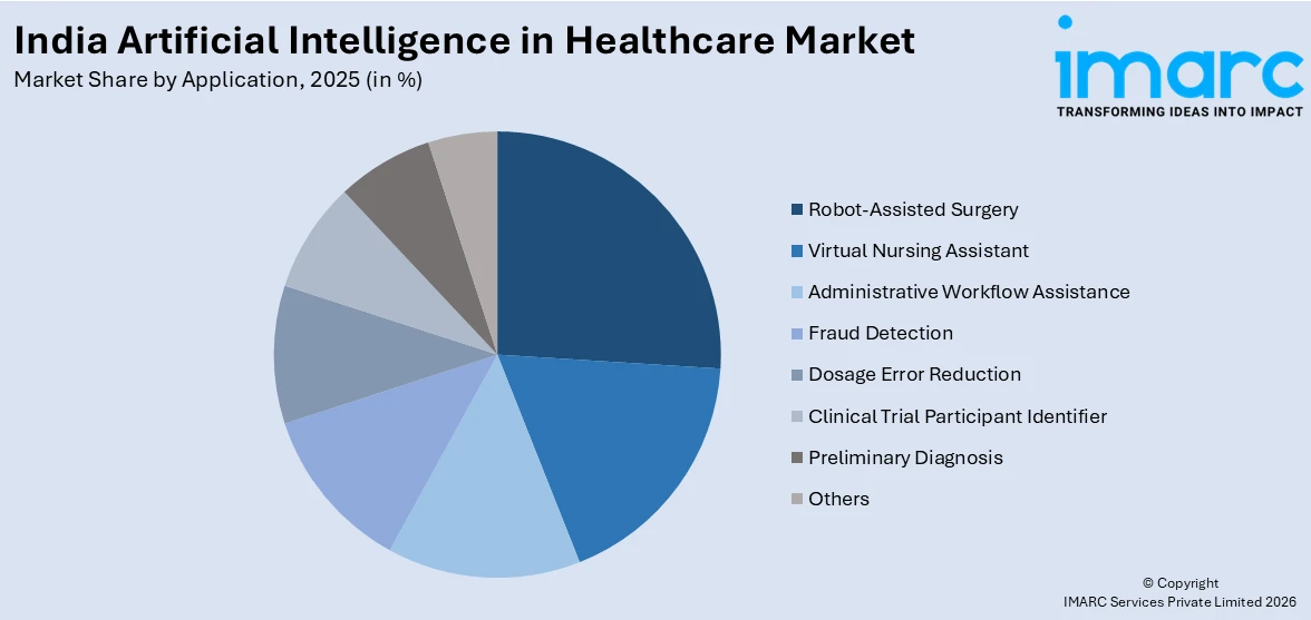 India Artificial Intelligence in Healthcare Market By Application