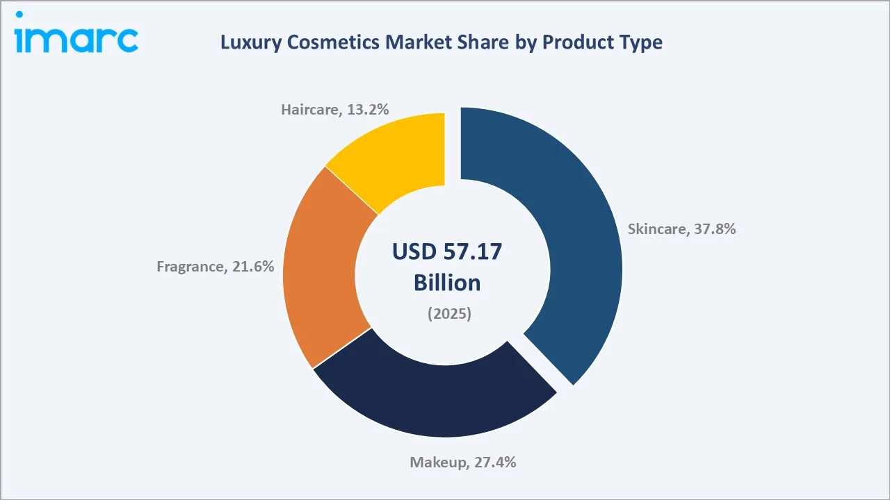 Luxury Cosmetics Market By Product Type