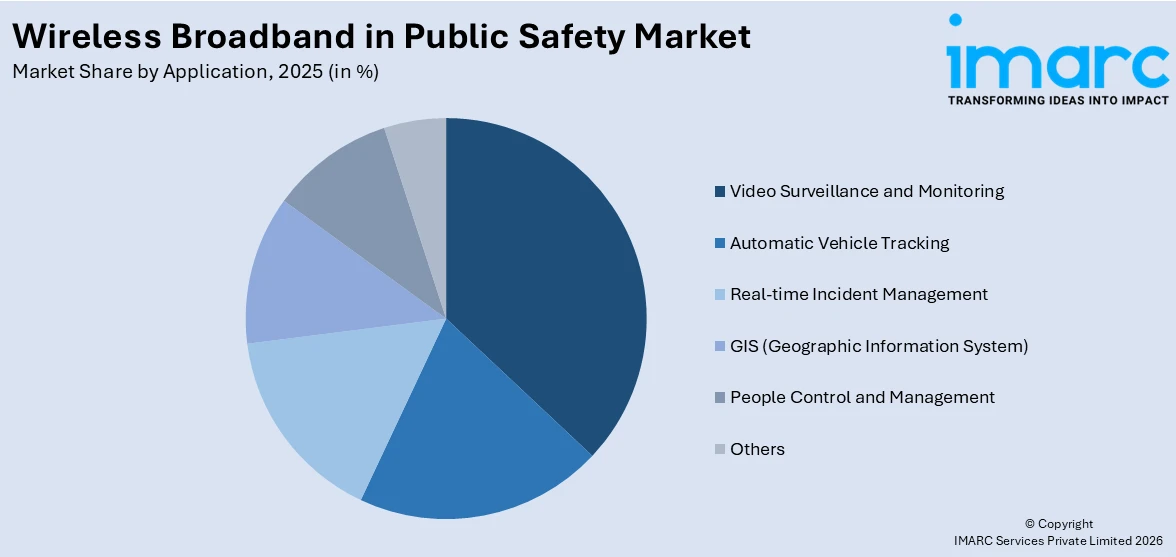 Wireless Broadband in Public Safety Market By Application