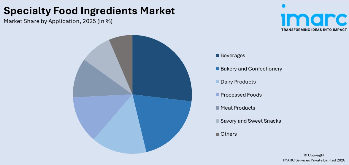 Specialty Food Ingredients Market By Application