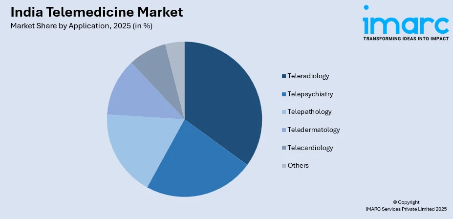 India Telemedicine Market By Application