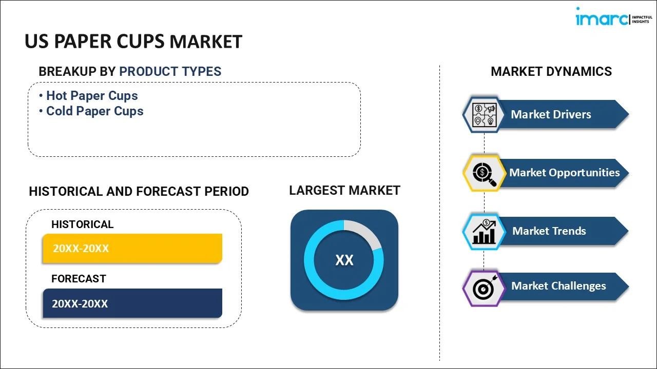US Paper Cups and Paper Plates Market By Product Type