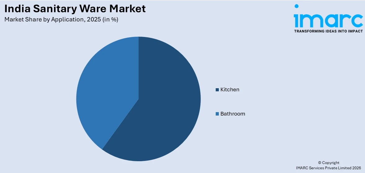 India Sanitary Ware Market By Application