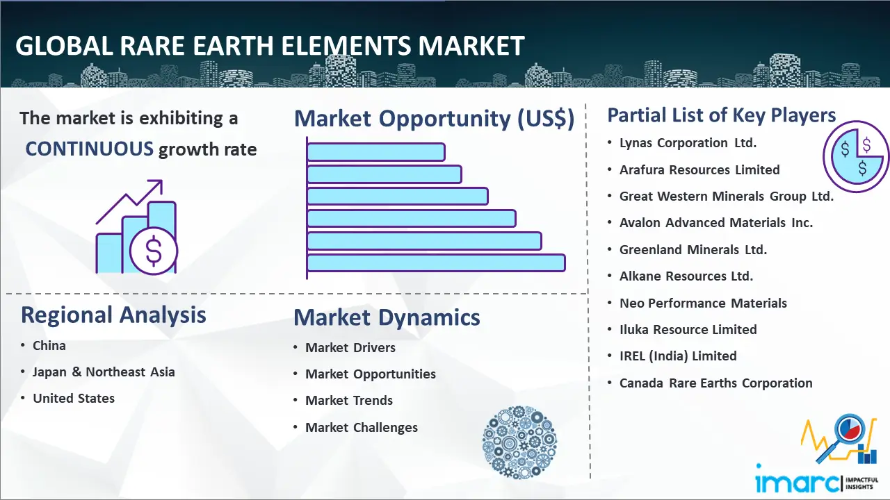 Global Rare Earth Elements Market