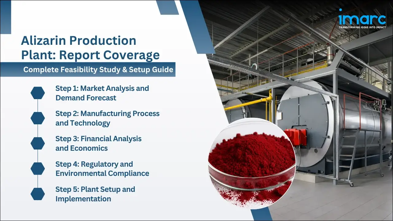 Alizarin Production Cost Analysis Report