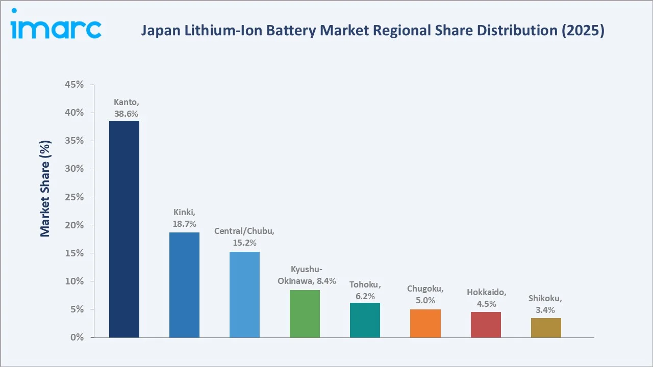Japan Lithium-Ion Battery Market By Region