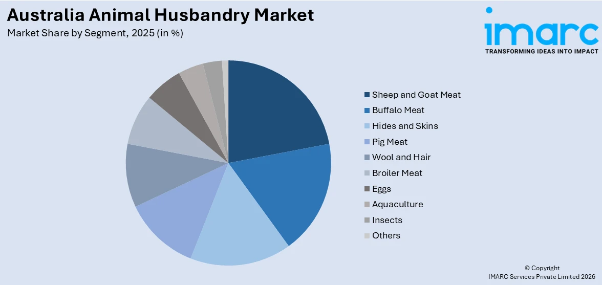 Australia Animal Husbandry Market By Segment