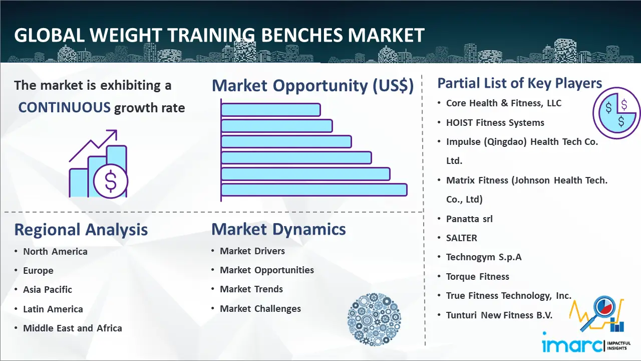 Global Weight Training Benches Market