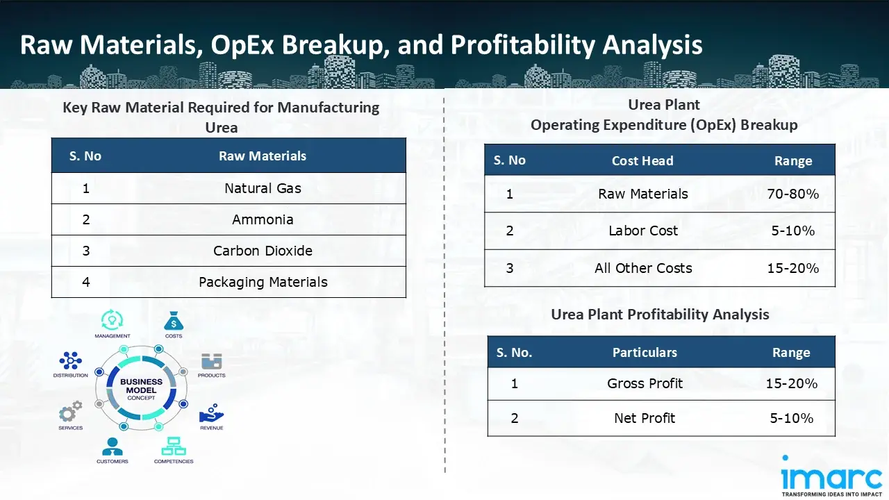 Manufacturing Process
