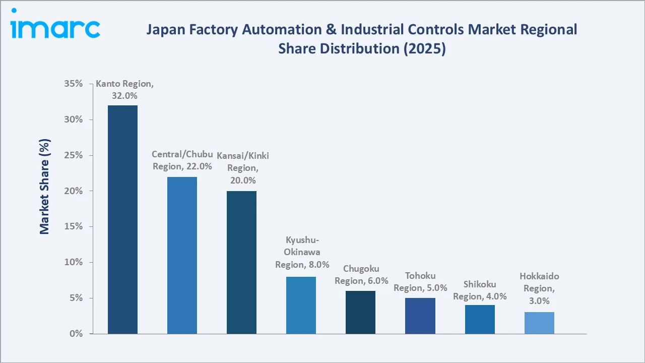 Japan Factory Automation & Industrial Controls Market By Region