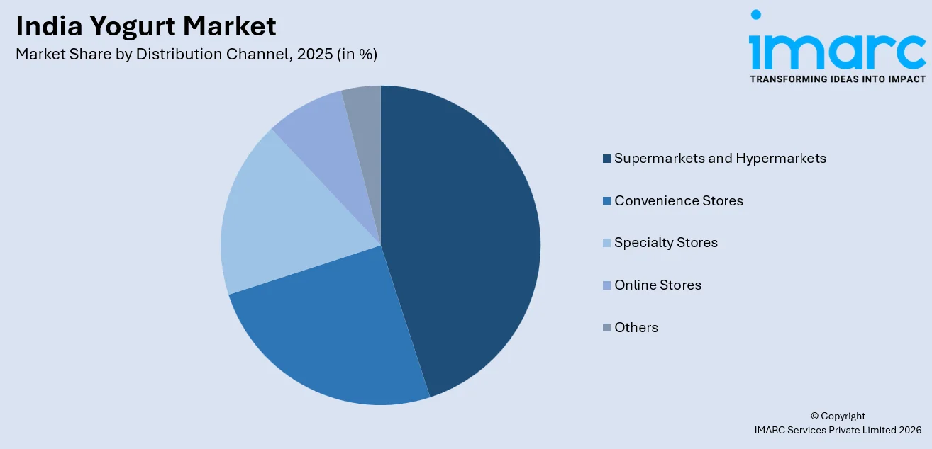 India Yogurt Market By Distribution Channel