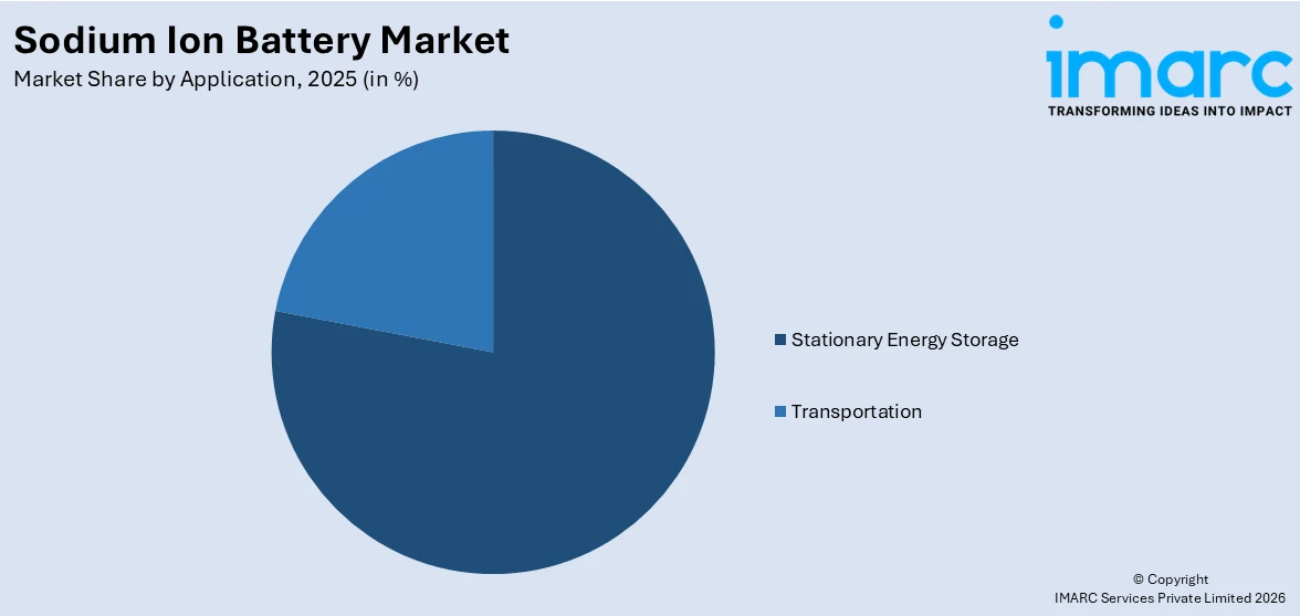 Sodium Ion Battery Market By Application