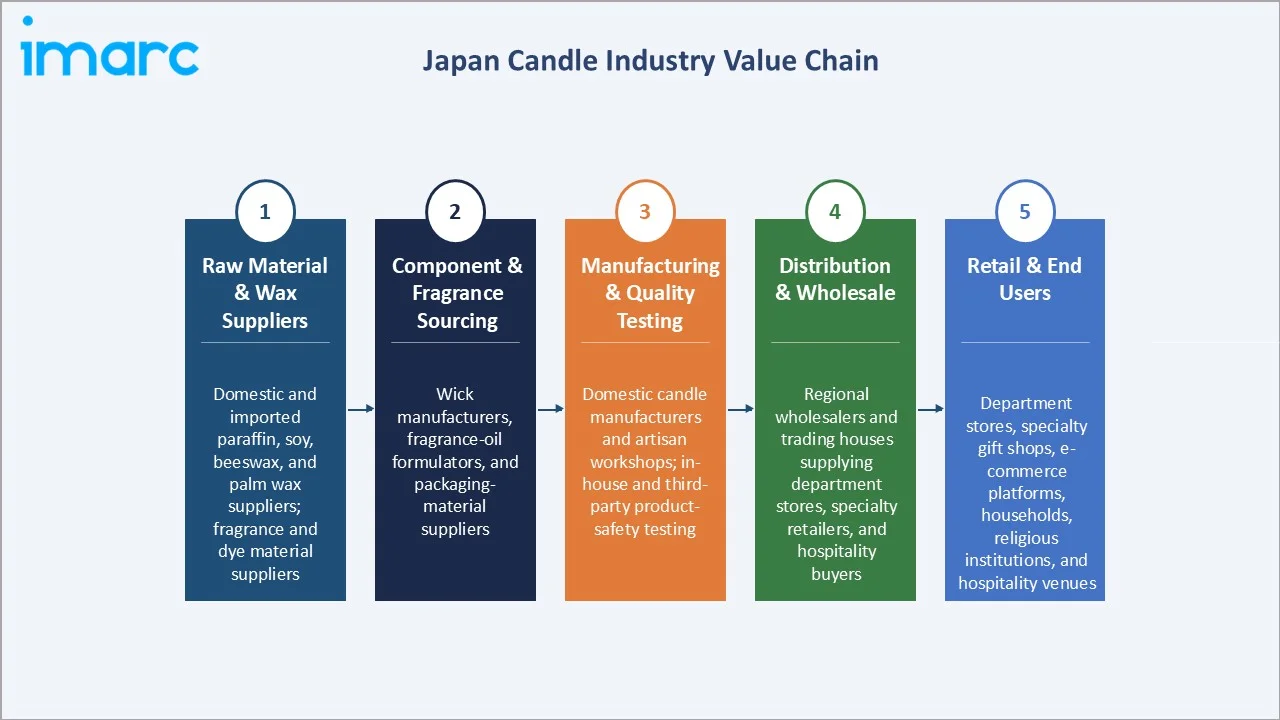 Japan Healthy Snacks Market Industry Value Chain