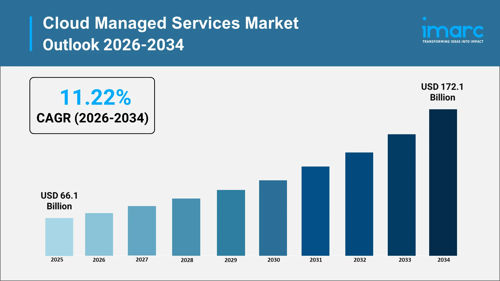 Cloud Managed Services