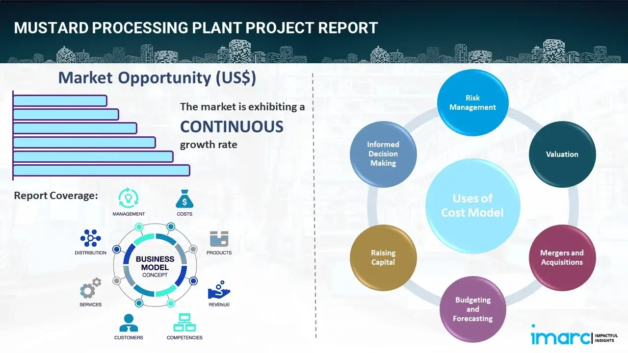 Mustard Processing Plant