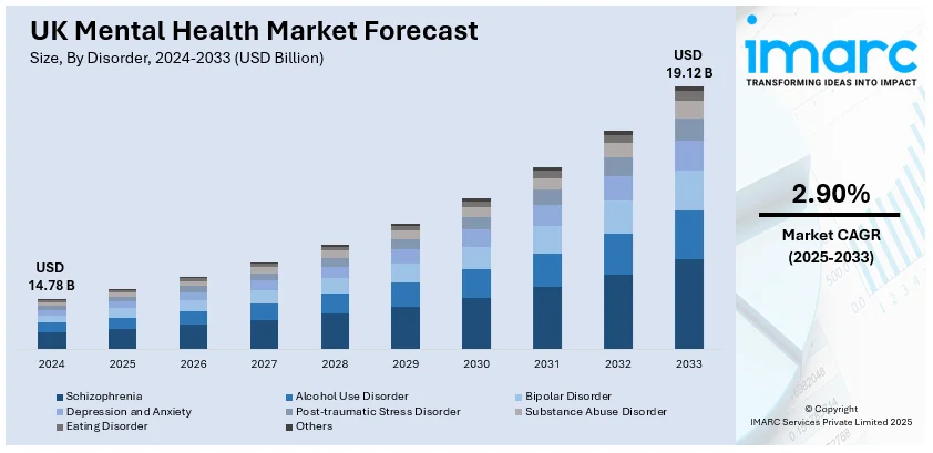 UK Mental Health Market Size Statistics Trends 2025 2033