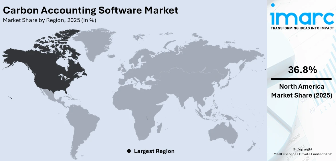 Carbon Accounting Software Market By Region