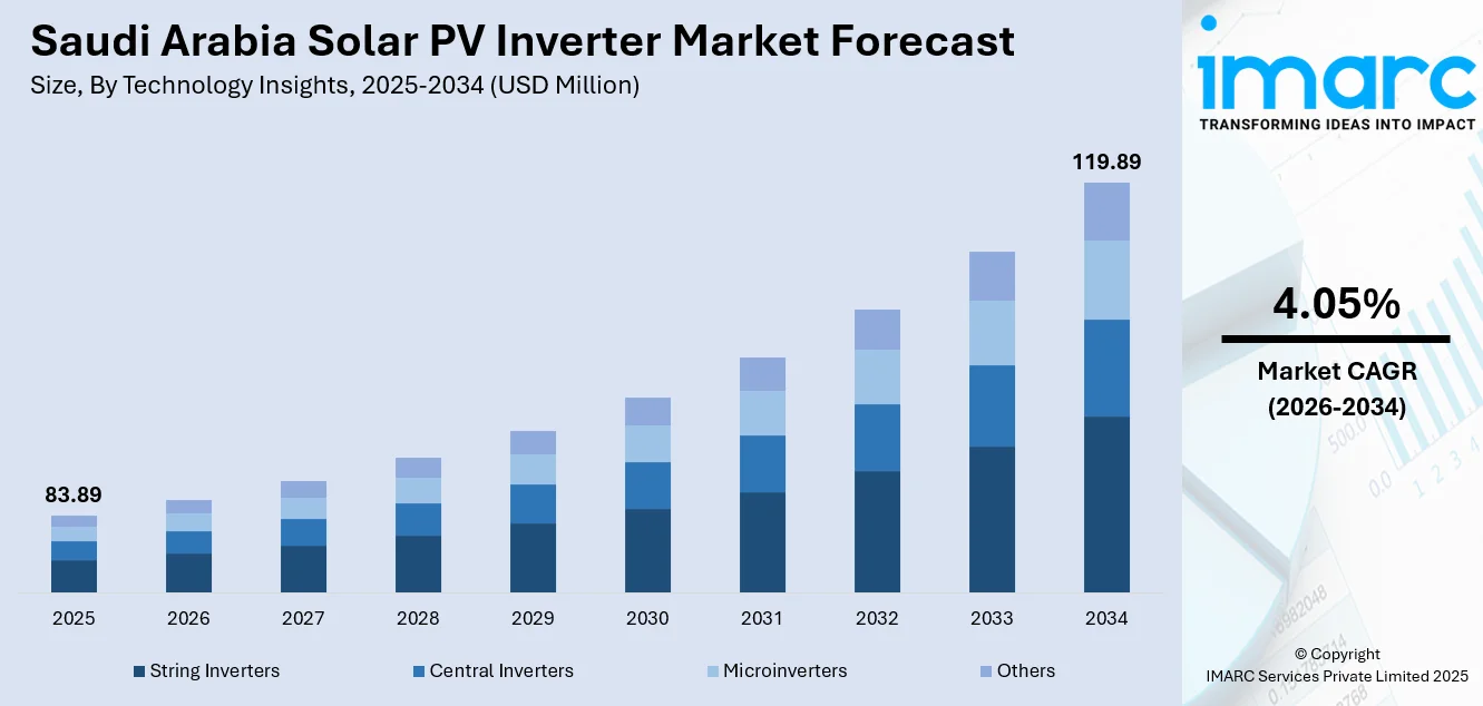 Saudi Arabia Solar PV Inverter Market Size