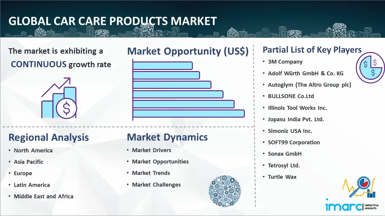 Global Car Care Products Market