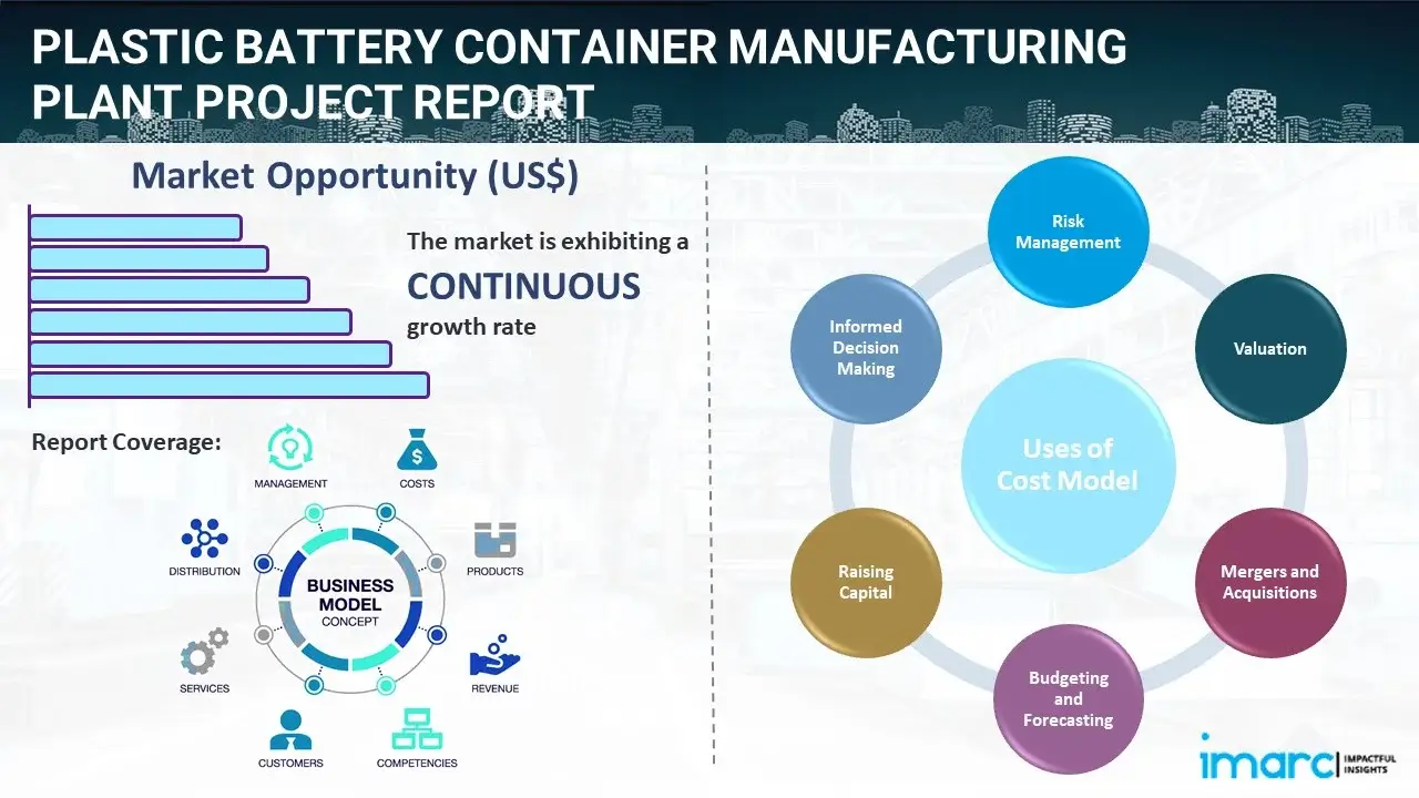 Plastic Battery Container Manufacturing Plant