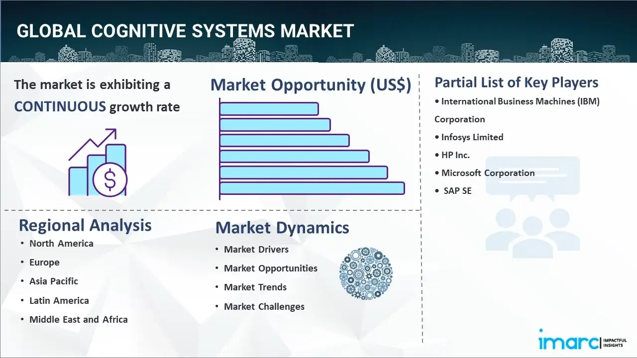 Cognitive Systems Market
