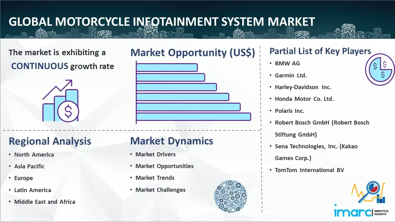 Global Motorcycle Infotainment System Market