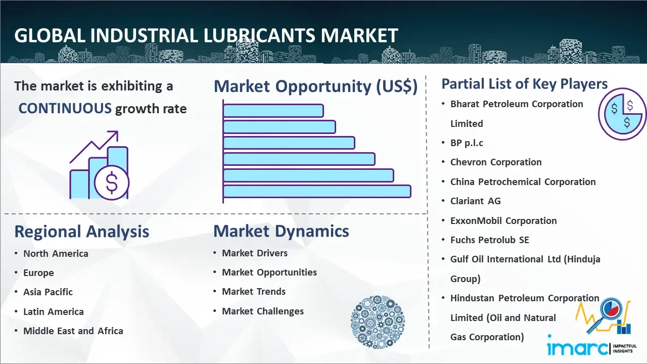 Global Industrial Lubricants Market