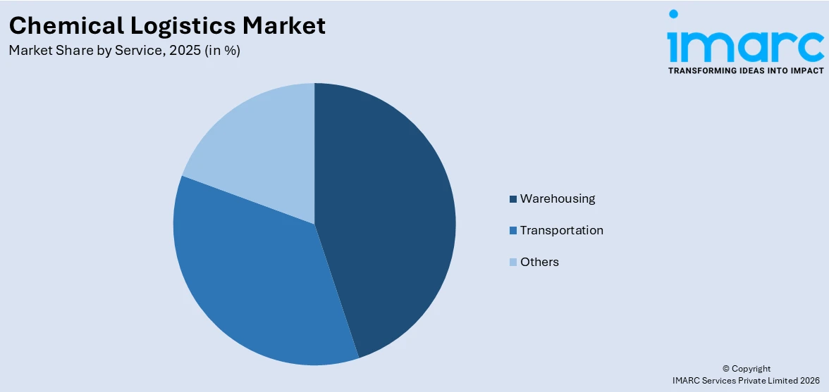 Chemical Logistics Market By Service