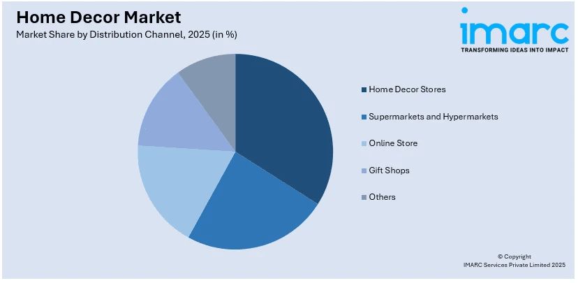 Home Decor Market By Distribution Channel