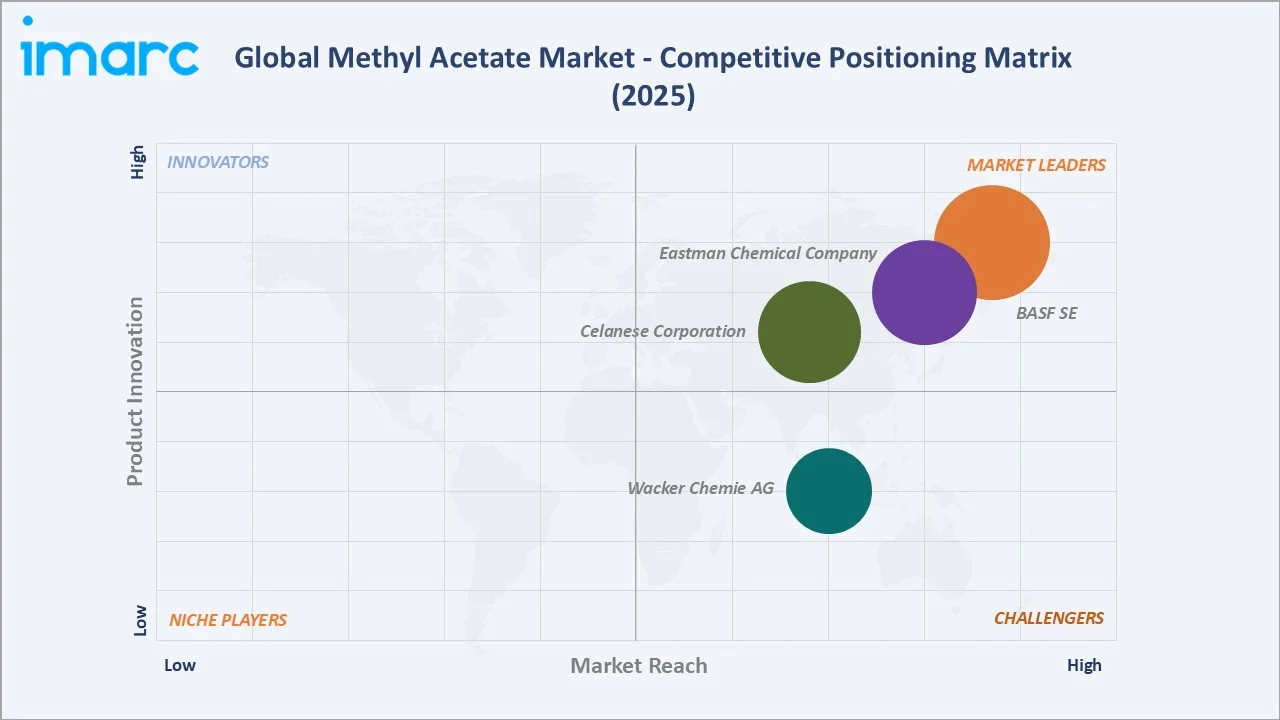 Methyl Acetate Market Competitive Positioning Matrix 