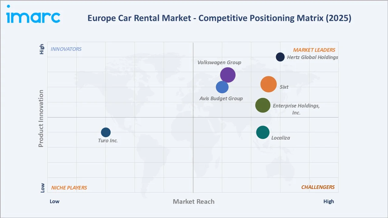 Europe Car Rental Market By Competitive Landscape