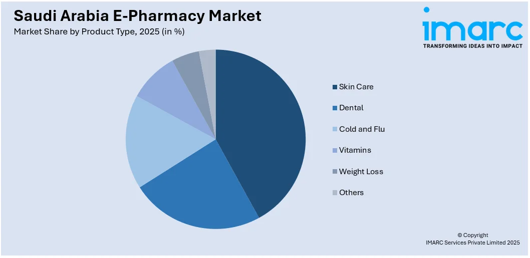 Saudi Arabia E-Pharmacy Market By Product Type