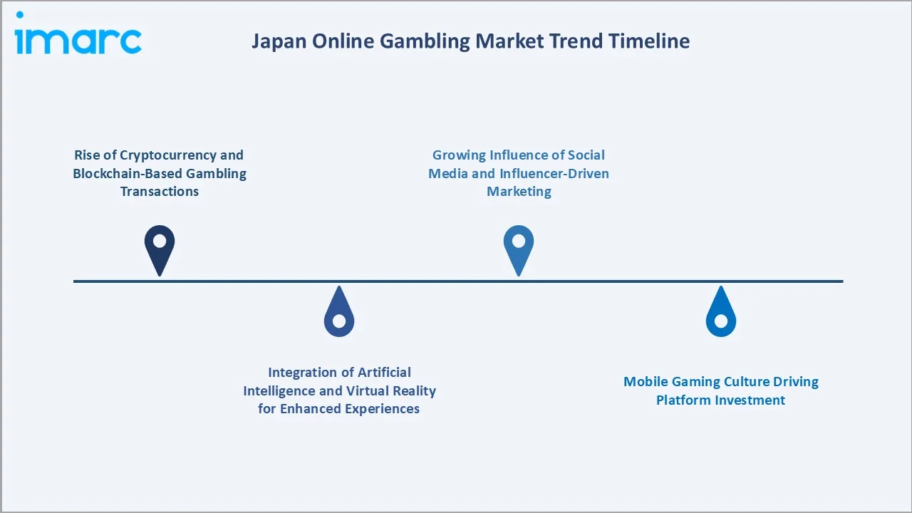 Japan Online Gambling Market Trends