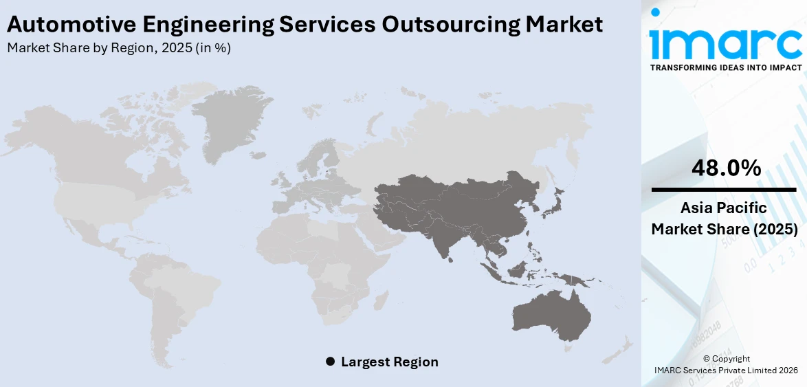 Automotive Engineering Services Outsourcing Market By Region