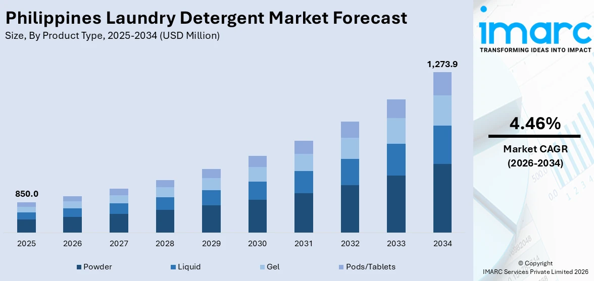 Philippines Laundry Detergent Market Size
