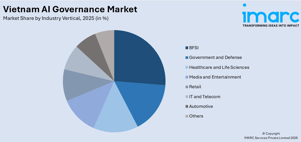 Vietnam AI Governance Market By Industry Vertical 
