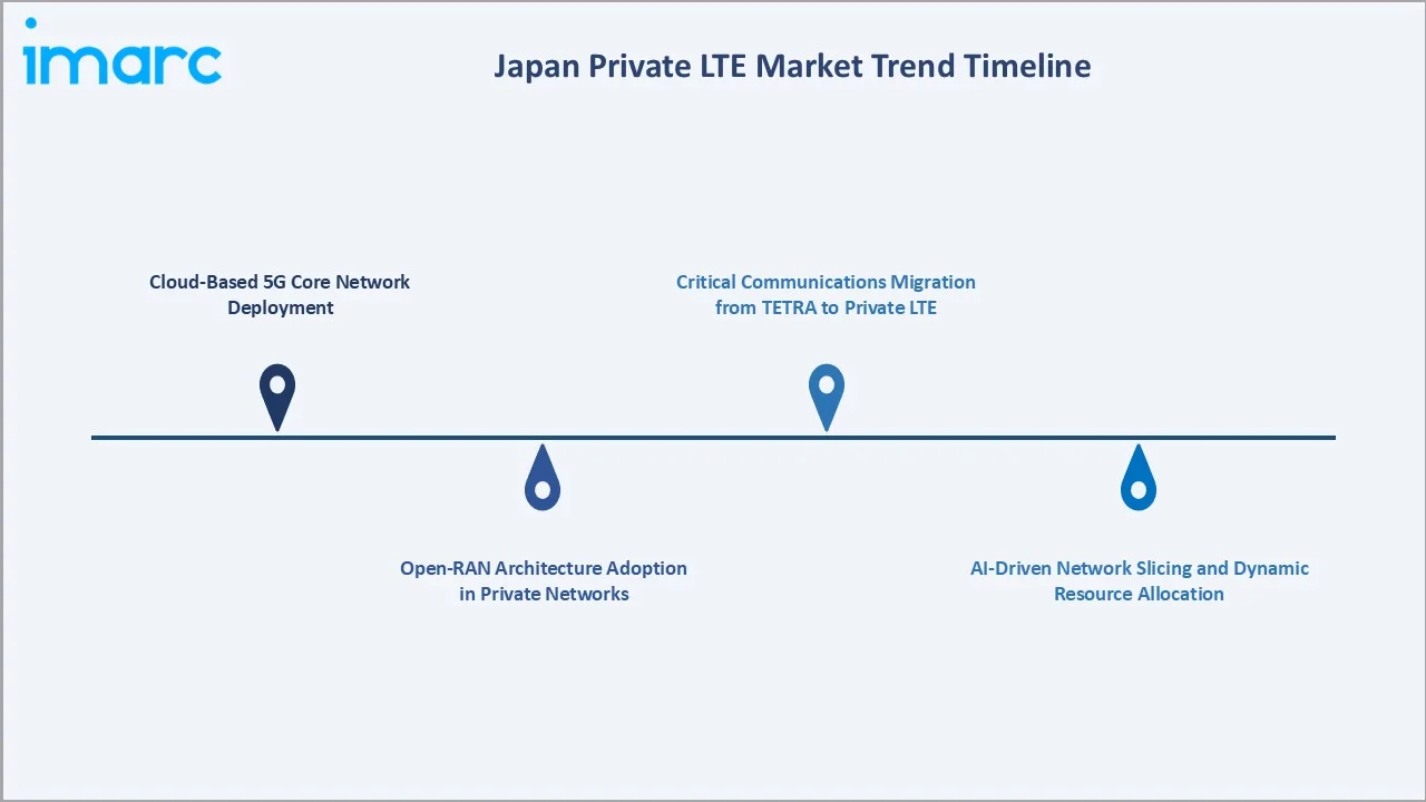 Japan Private LTE Market Trends